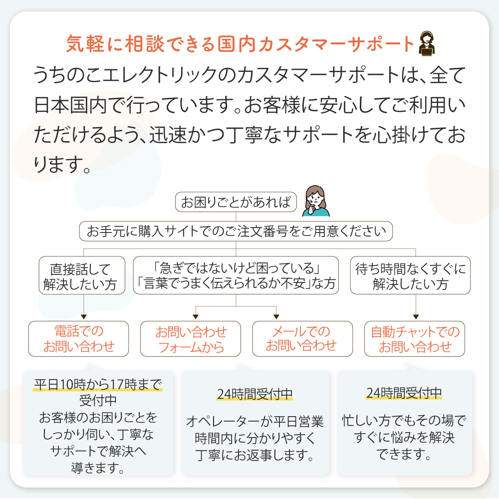 【獣医師監修】自動給水器プラスアクア2スターターセット