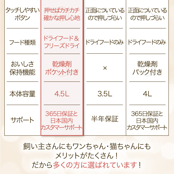 【獣医師推奨】タイマー式自動給餌器 カリカリマシーンV2