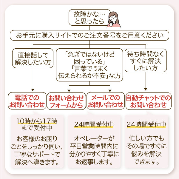 【獣医師推奨】タイマー式自動給餌器 カリカリマシーンV2