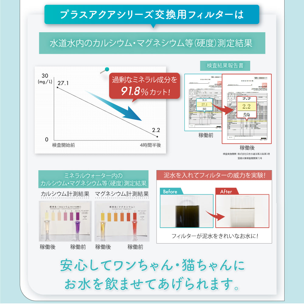 【獣医師監修】自動給水器 プラスアクア2