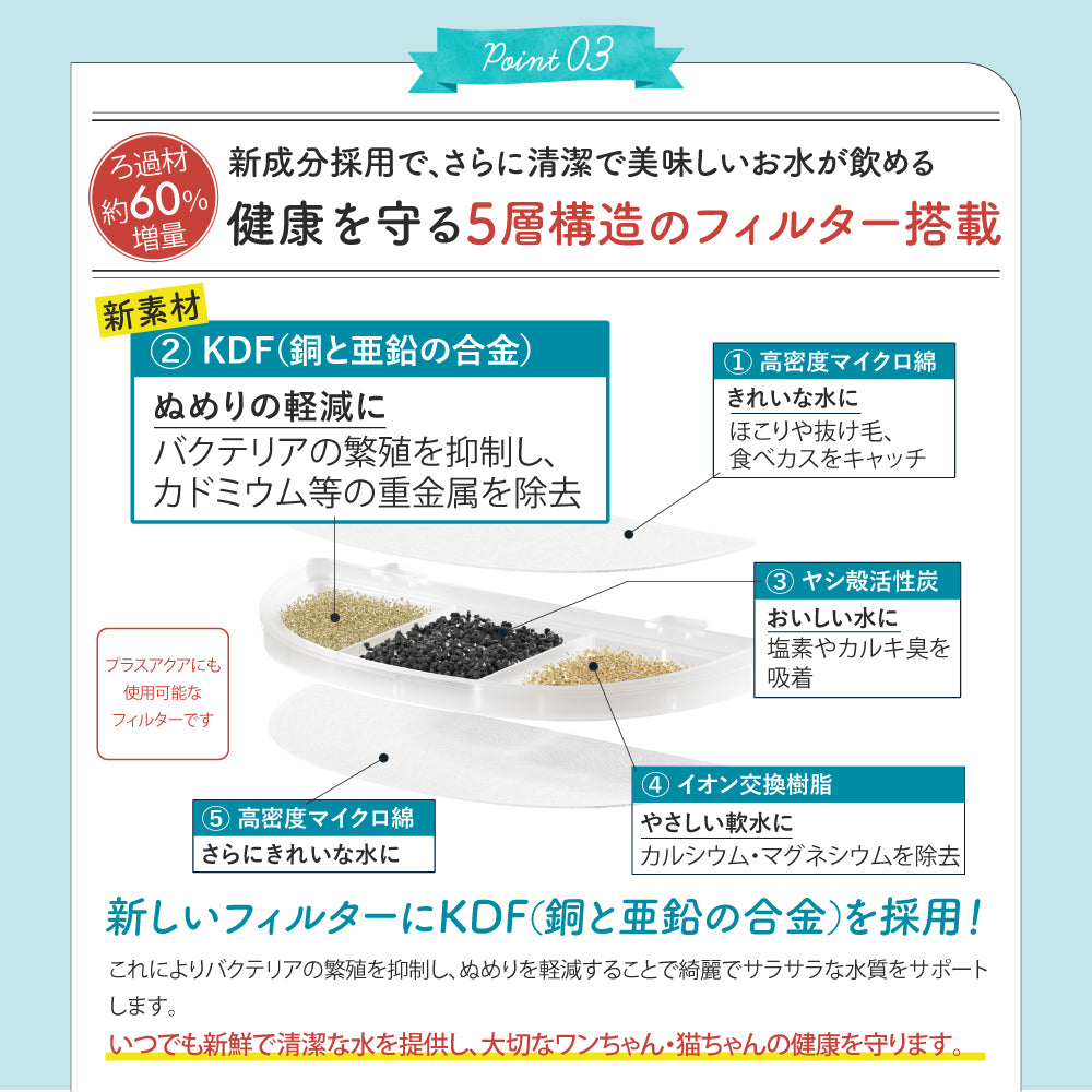 【獣医師監修】自動給水器 プラスアクア2
