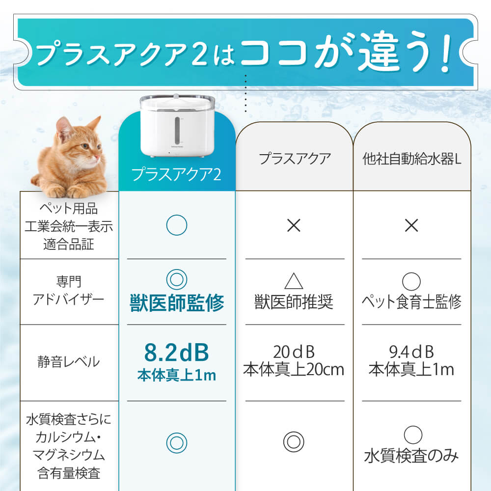 【獣医師監修】自動給水器 プラスアクア2