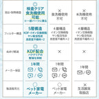 【獣医師監修】自動給水器 プラスアクア2