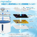 アクアメビウス交換用 活性炭＆イオン交換樹脂フィルター（3個セット）
