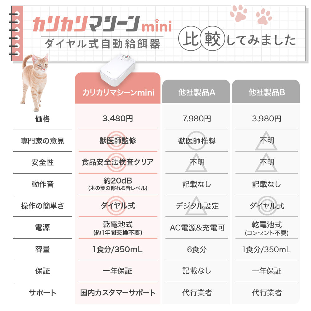 【獣医師監修】カリカリマシーンmini（1食分／タイマー式自動給餌器）