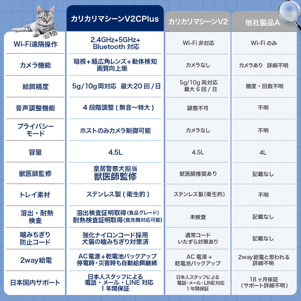 【獣医師監修】カリカリマシーンV2C Plus/スマホ連動型自動給餌器