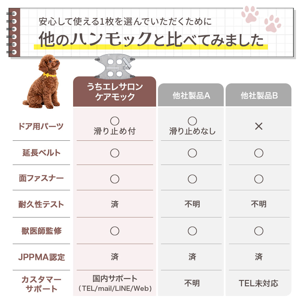 【獣医師監修】 犬用トリミングハンモック ケアモック うちのこエレクトリック