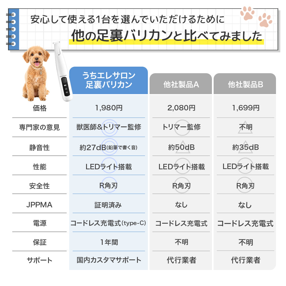【獣医師・トリマーW監修】うちエレサロン 犬専用 足裏バリカン