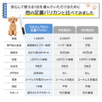 【獣医師・トリマーW監修】うちエレサロン 犬専用 足裏バリカン
