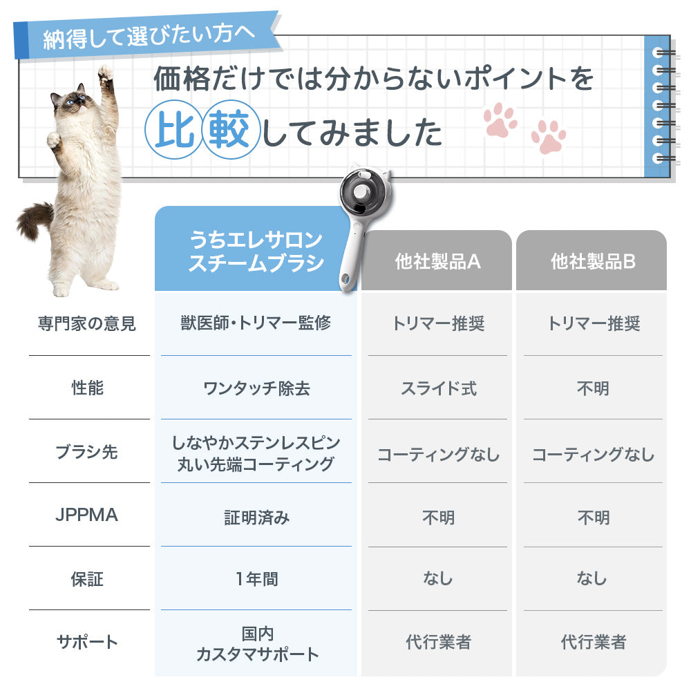 【獣医師・トリマーW監修】うちエレサロン 猫専用 まほうの猫ブラシ