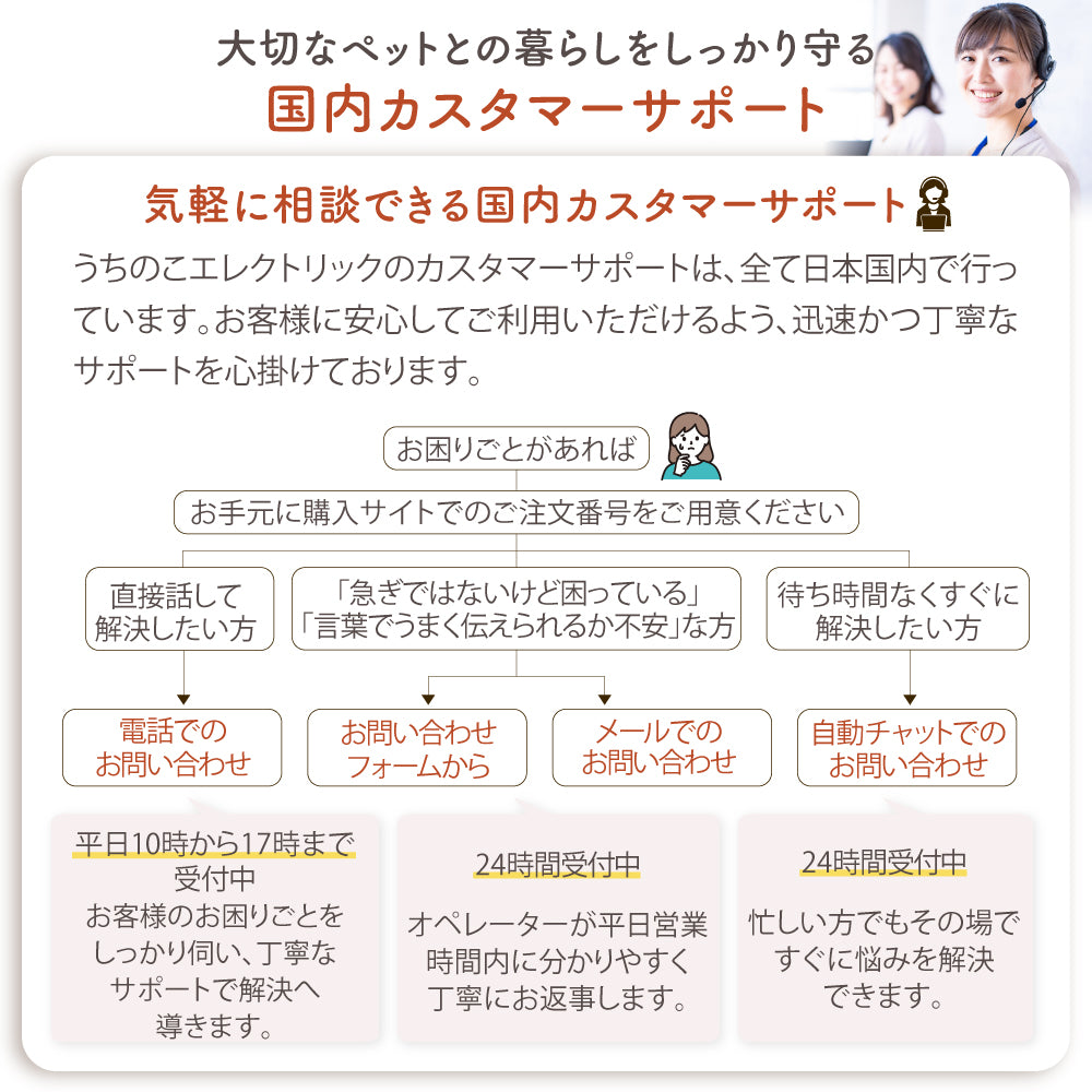 【獣医師監修】 犬用トリミングハンモック ケアモック うちのこエレクトリック