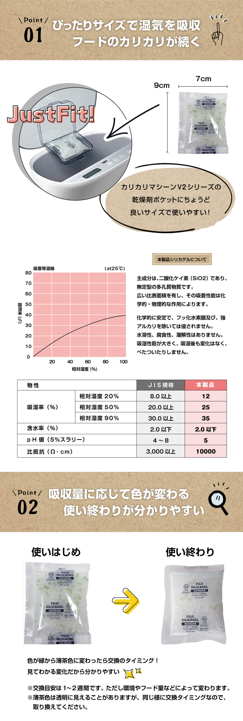 point01 ぴったりサイズで湿気を吸収 フードのカリカリが続く カリカリマシーンV2の乾燥剤ポケットにちょうど良いサイズで使いやすい！ JustFit! 本品シリカゲルについて 主成分は、二酸化ケイ素（Si02）であり、無定型の多孔質物質です。広い比表面積を有し、その吸着性能は化学的・物理的な作用によります。化学的に安定で、フッ化水素酸及び、強アルカリを除いては侵されません。水溶性、腐食性、潮解性はありません。吸湿性能が大きく、吸湿後も変化はなく、べたついたりしません point02 吸収量に応じて色が変わる 使い終わりが分かりやすい 使いはじめ 使い終わり 色が緑から薄茶色に変わったら交換のタイミング！見てわかる変化だから分かりやすい※交換目安は1〜2週間です。ただし環境やフード量などによって変わります。※薄茶色は透明に見えることがありますが、同じ様に交換タイミングなので、取り換えてください。