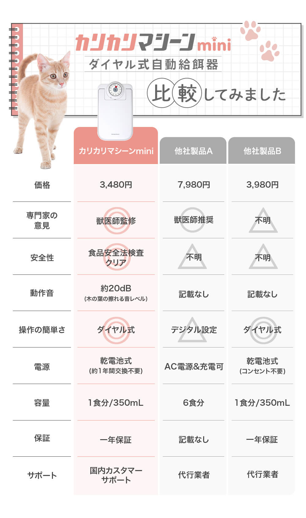 比較表