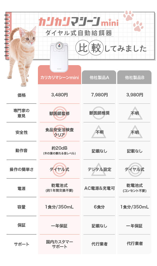 比較表
