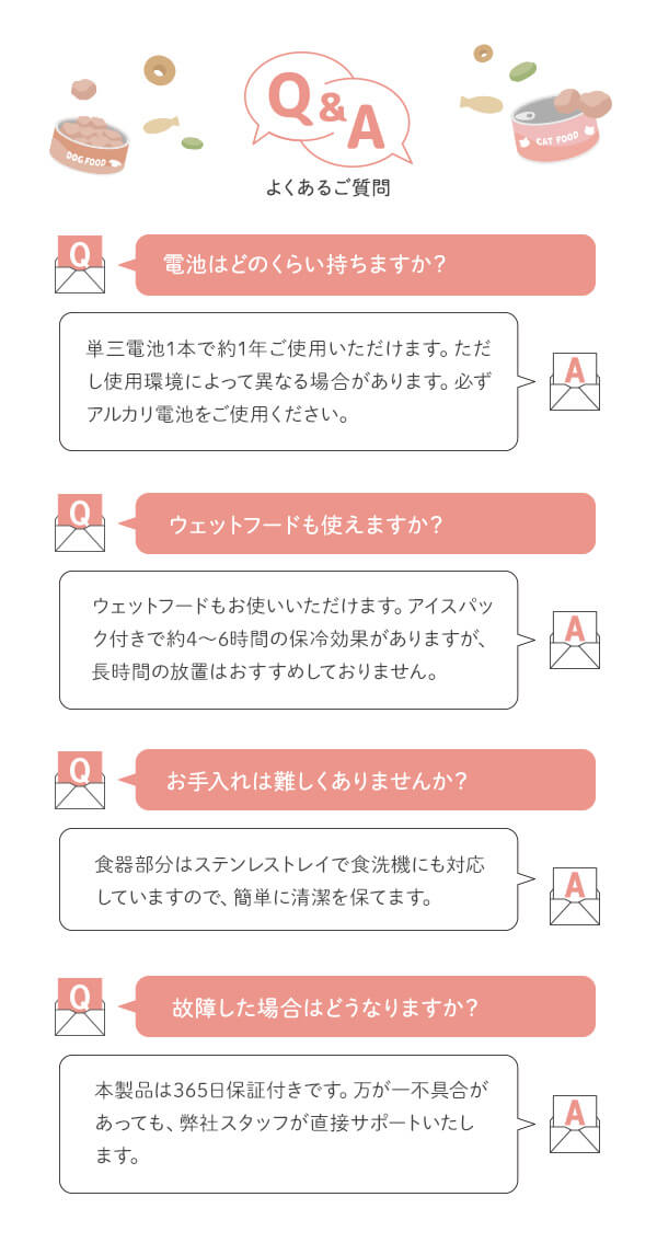 Q&A