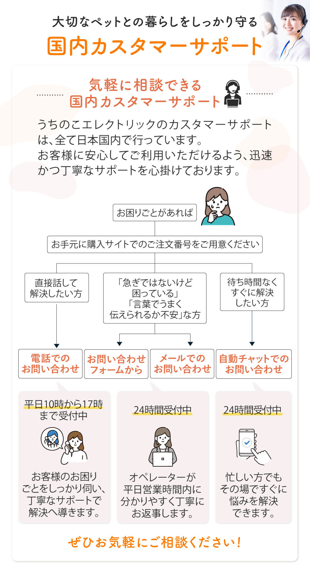 カスタマーサポート