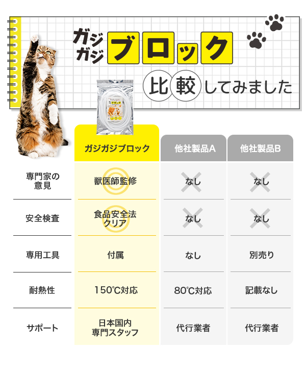 他製品と比較してみました