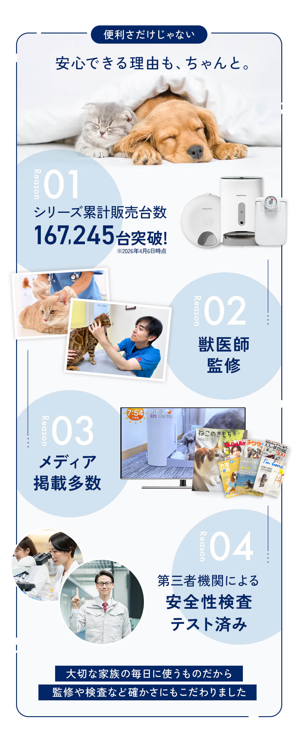 カリカリマシーンが選ばれる4つの安心ポイント。シリーズ累計16万台以上の販売実績、現役獣医師による監修、多くのペット雑誌やメディアでの掲載、第三者機関による安全性テスト済みで信頼できます。