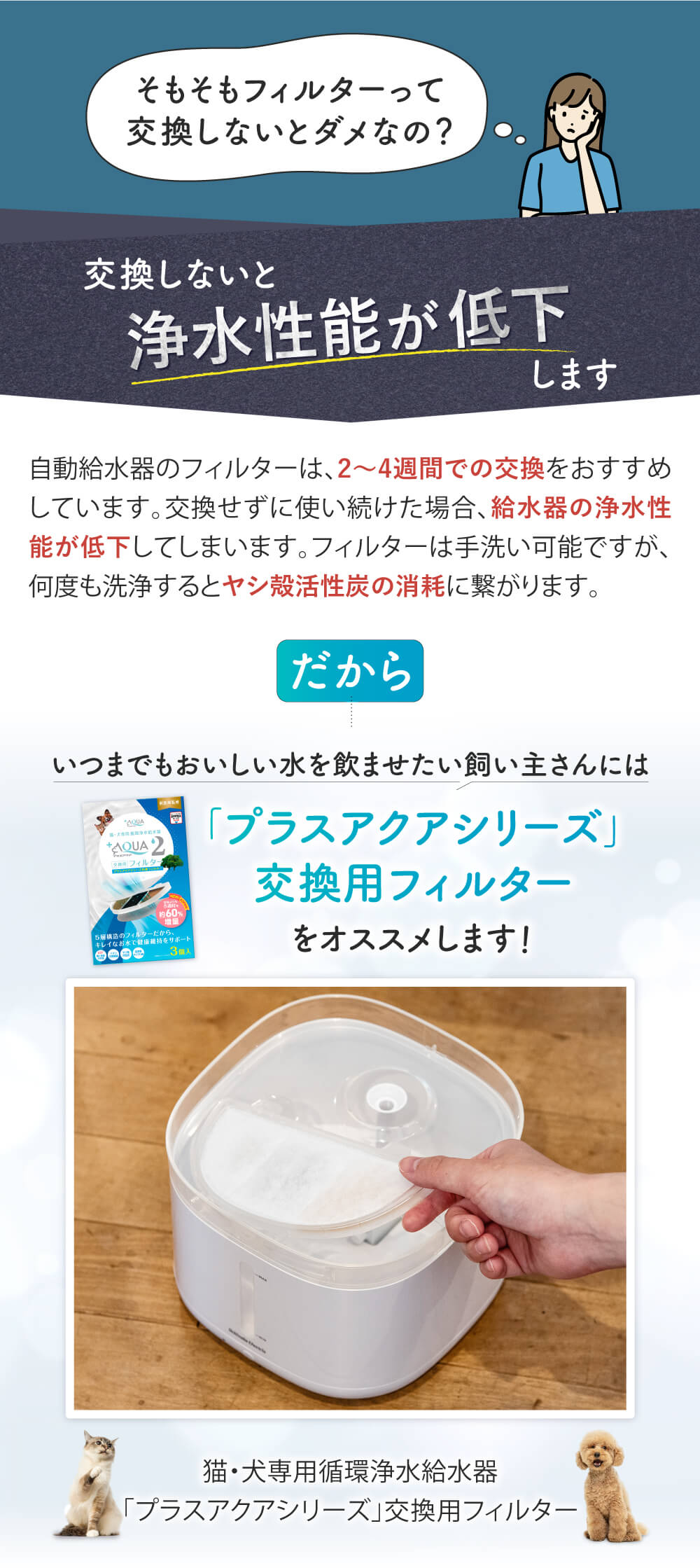 そもそもフィルターって交換しないとダメ？　交換しないと浄水性能が低下します。2～4週間での交換をおすすめしています。いつまでもおいしいお水を飲ませたい飼い主さんには「プラスアクアシリーズ」交用フィルターをオススメします！