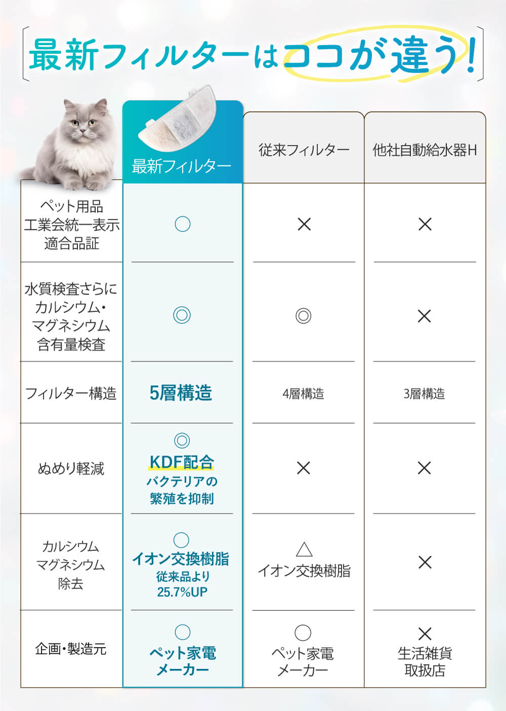 プラスアクアシリーズ交換用フィルターはココが違う！