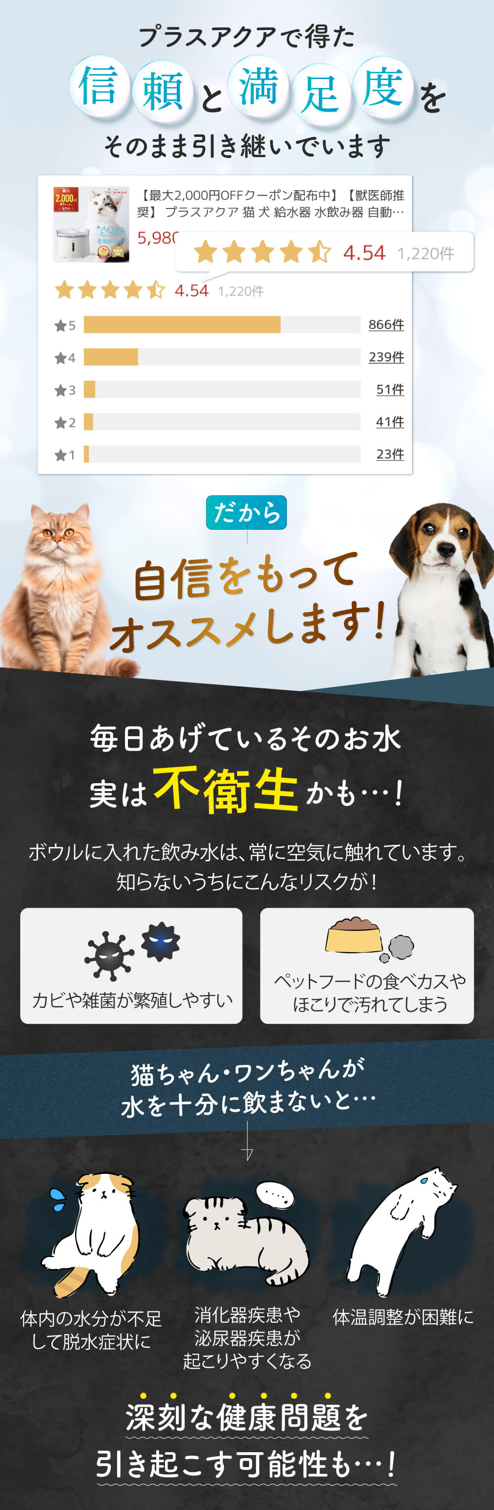 プラスアクアで得た信頼と満足度をそのまま引き継いでいます 自信をもってオススメ ボウルに入れた飲み水は常に空気に触れているのでカビや雑菌が繁殖しやすくペットフードの食べカスやほこりで汚れてしまう お水が不衛生だと深刻な健康問題を起こす可能性があります