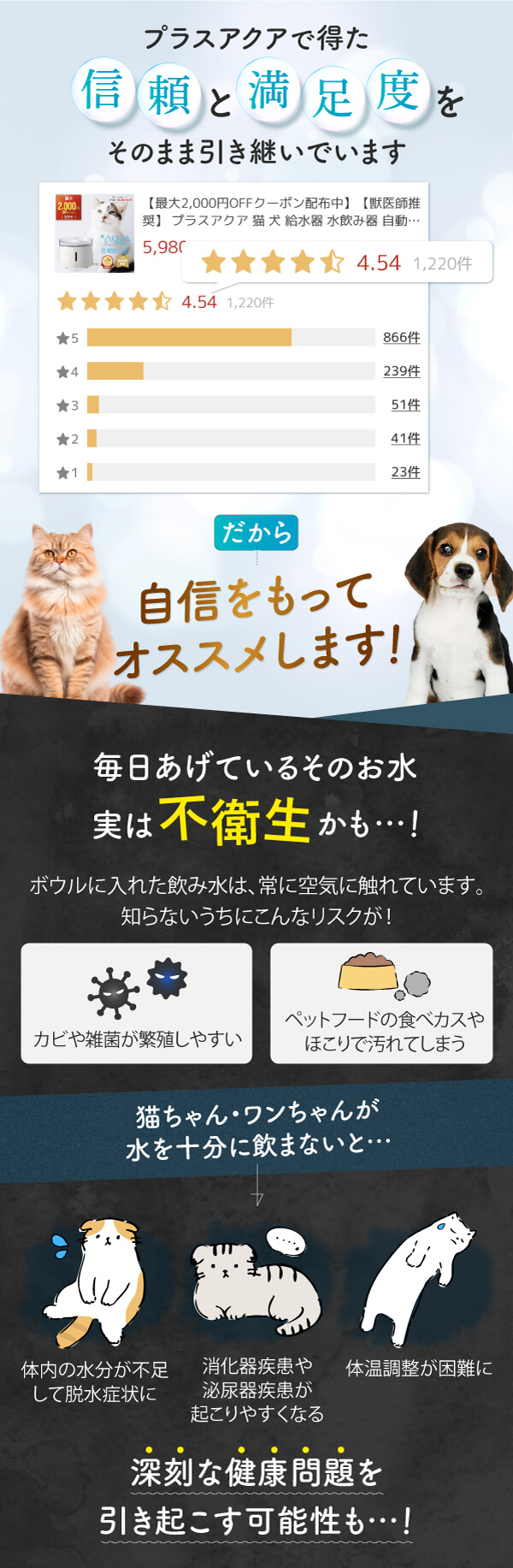 プラスアクアで得た信頼と満足度をそのまま引き継いでいます 自信をもってオススメ ボウルに入れた飲み水は常に空気に触れているのでカビや雑菌が繁殖しやすくペットフードの食べカスやほこりで汚れてしまう お水が不衛生だと深刻な健康問題を起こす可能性があります