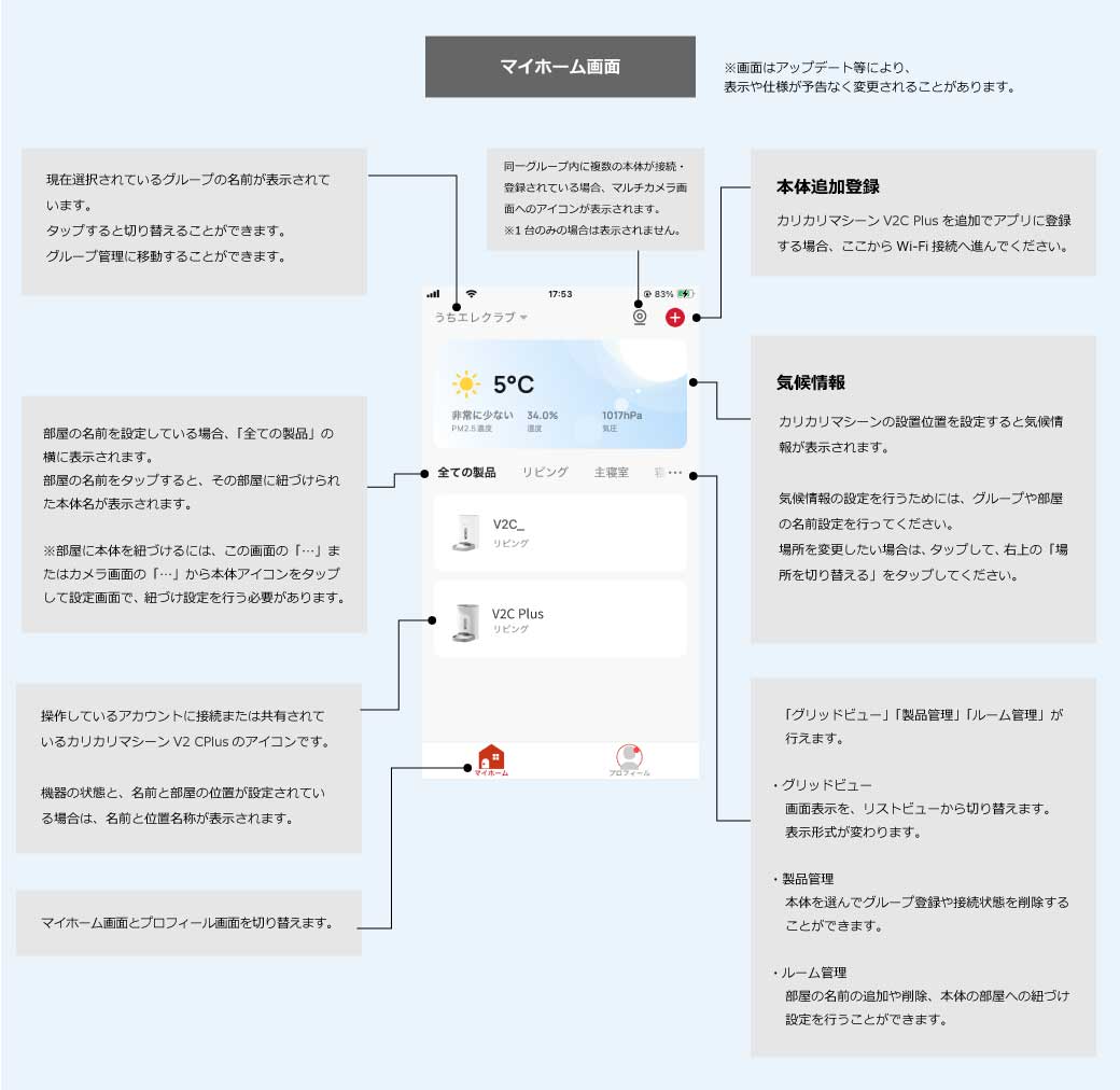 マイホーム画面