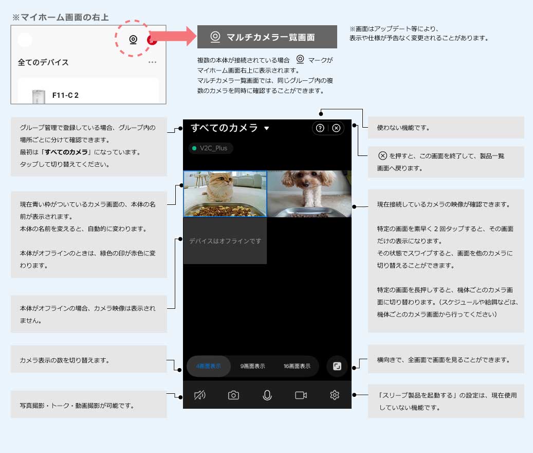 マルチカメラ一覧画面
