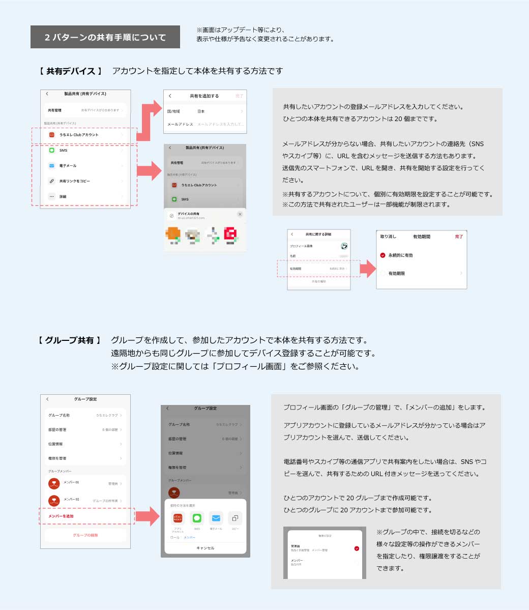 ２パターンの共有手順について